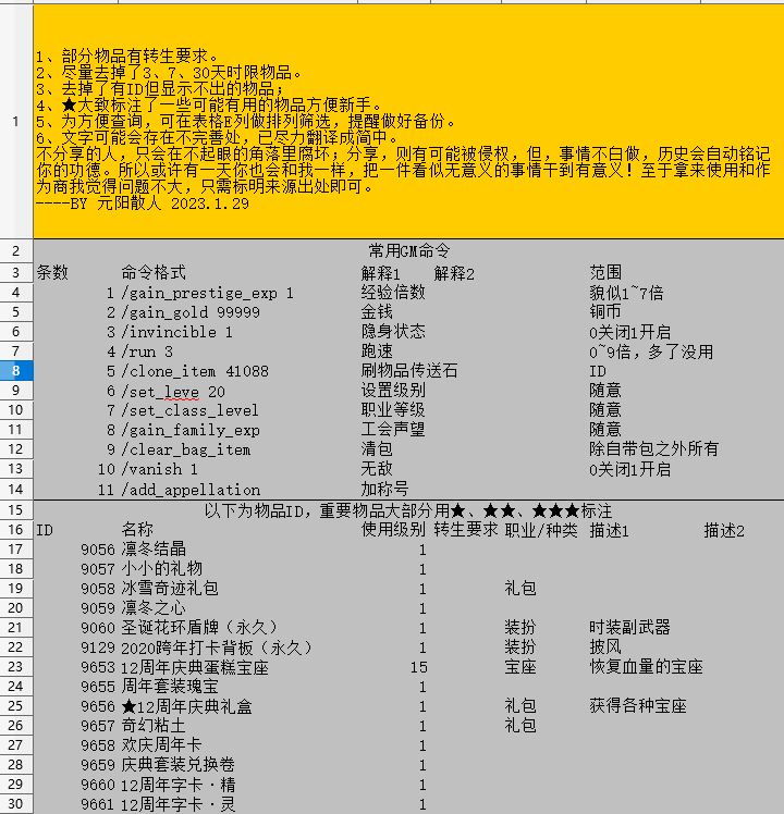 【精灵乐章】精灵乐章GM命令+物品全ID 修改教程 第1张